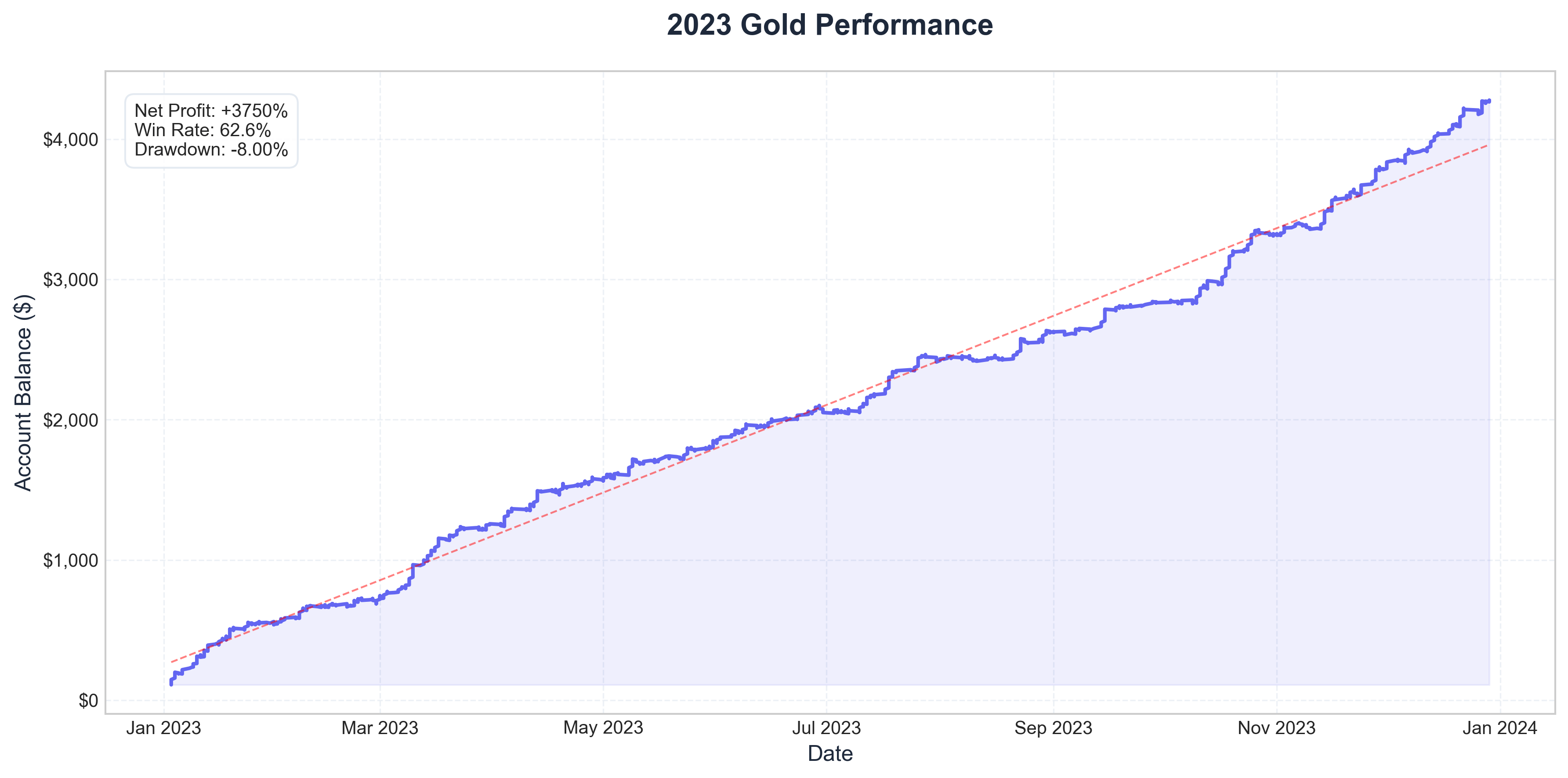 2023 Equity Curve