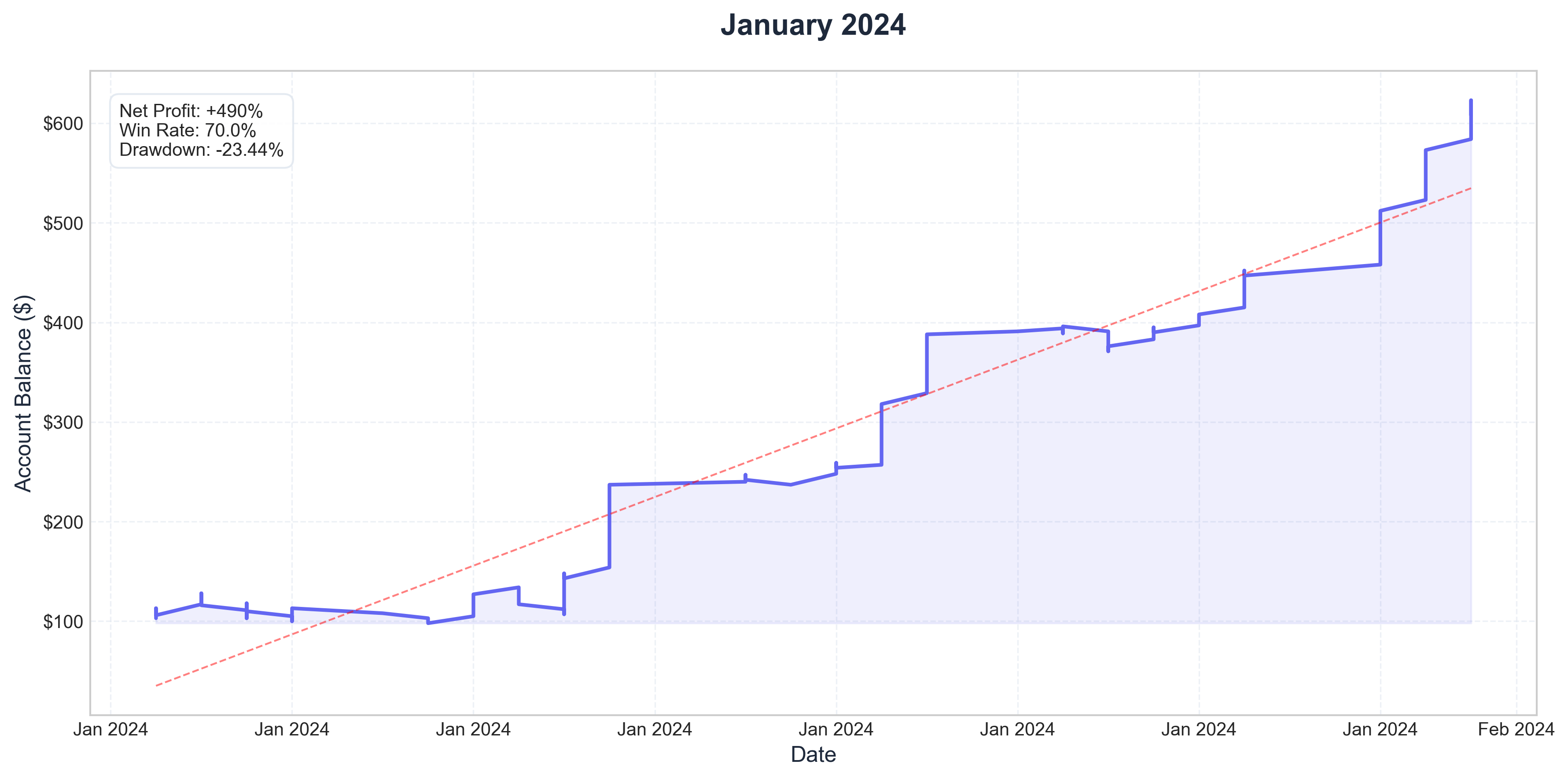 January 2024