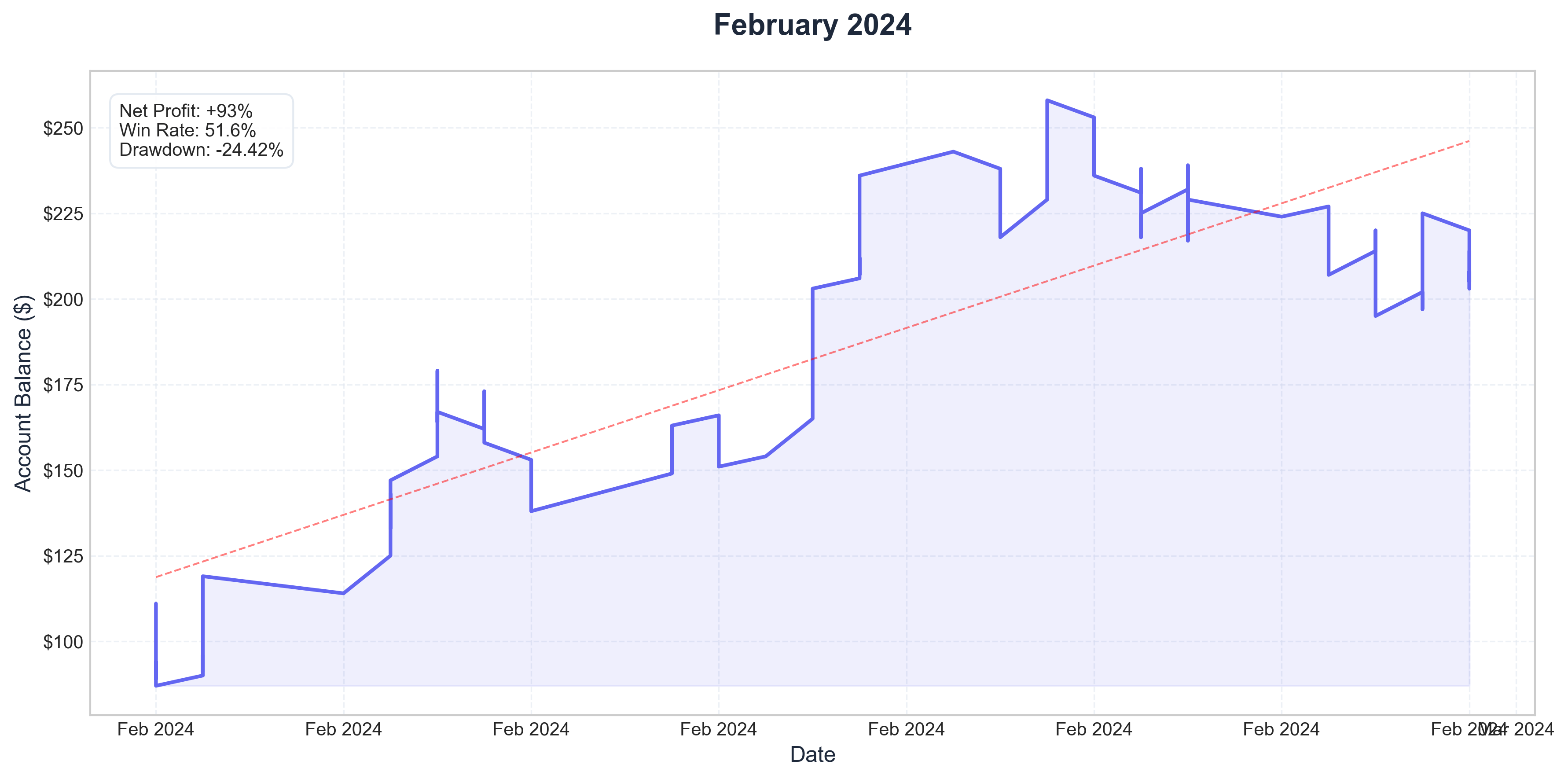 February 2024