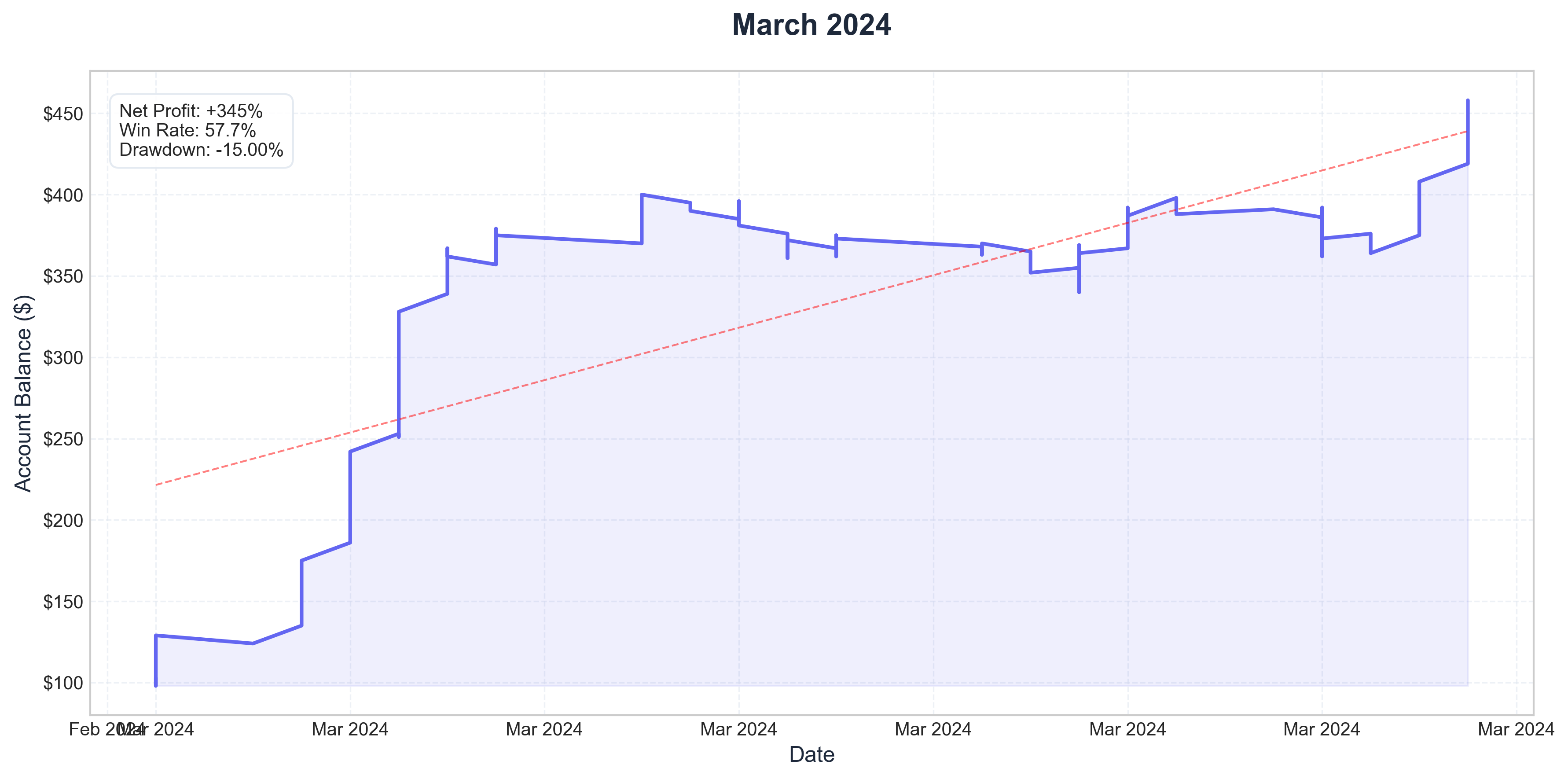 March 2024