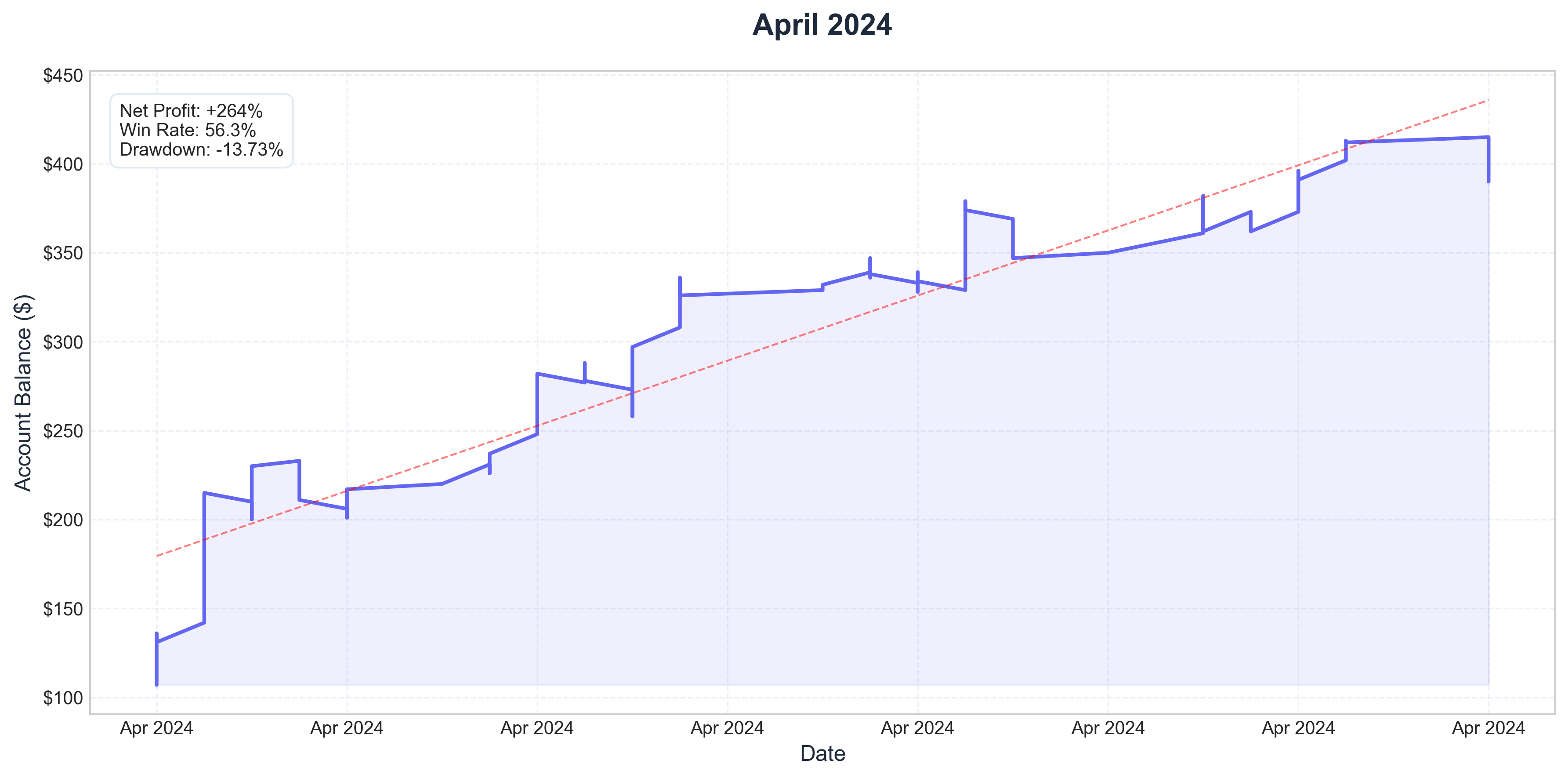 April 2024