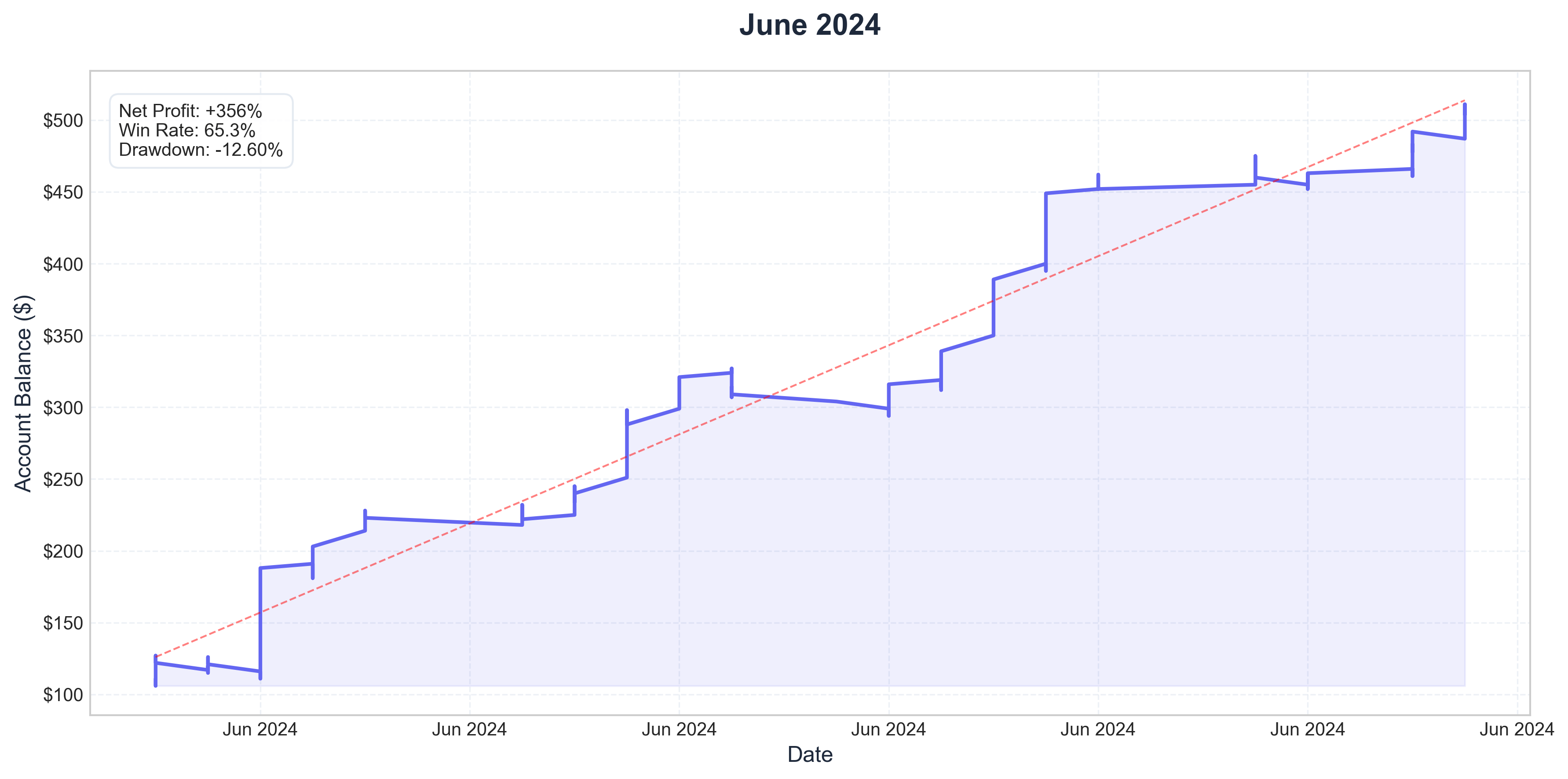 June 2024