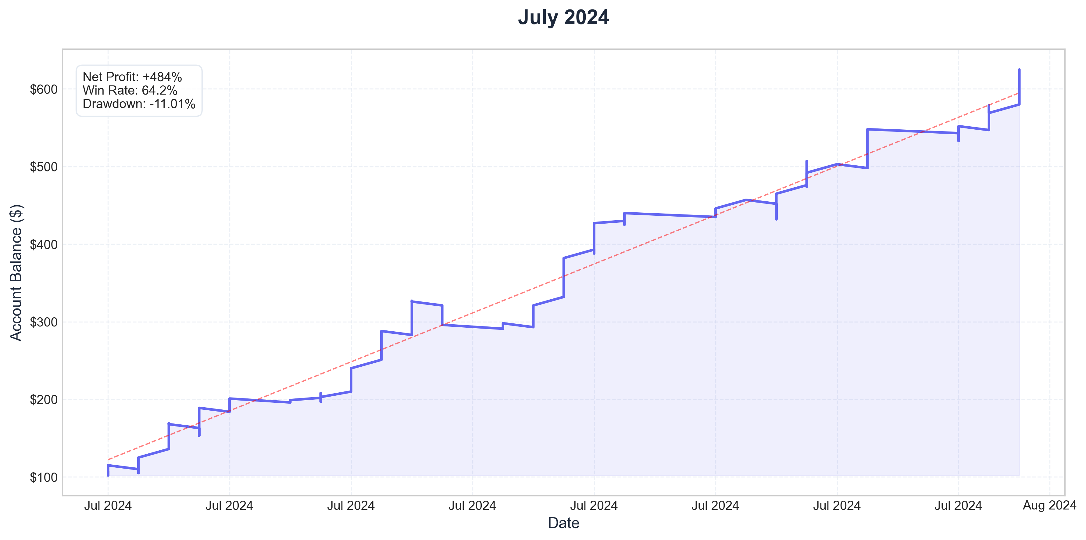 July 2024