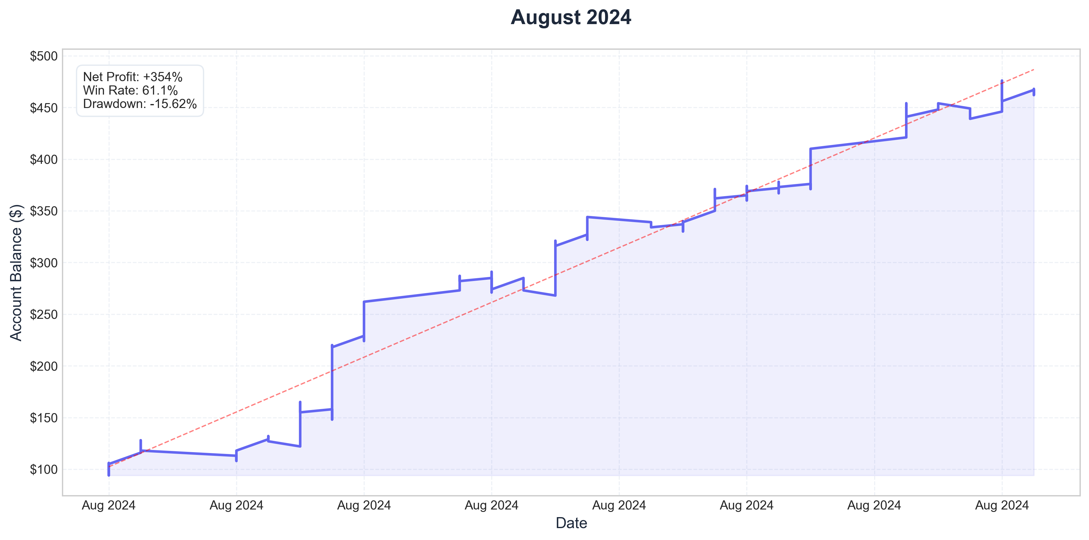 August 2024