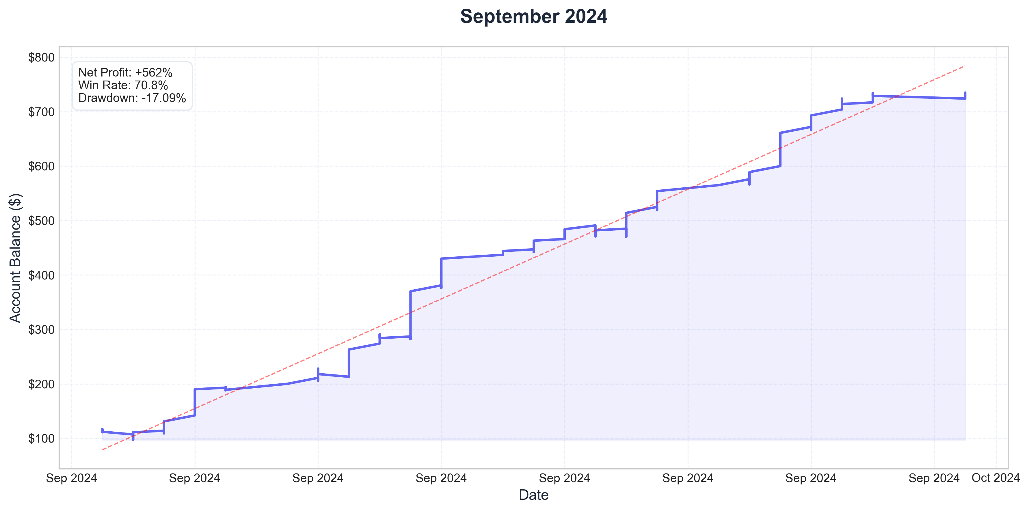 September 2024