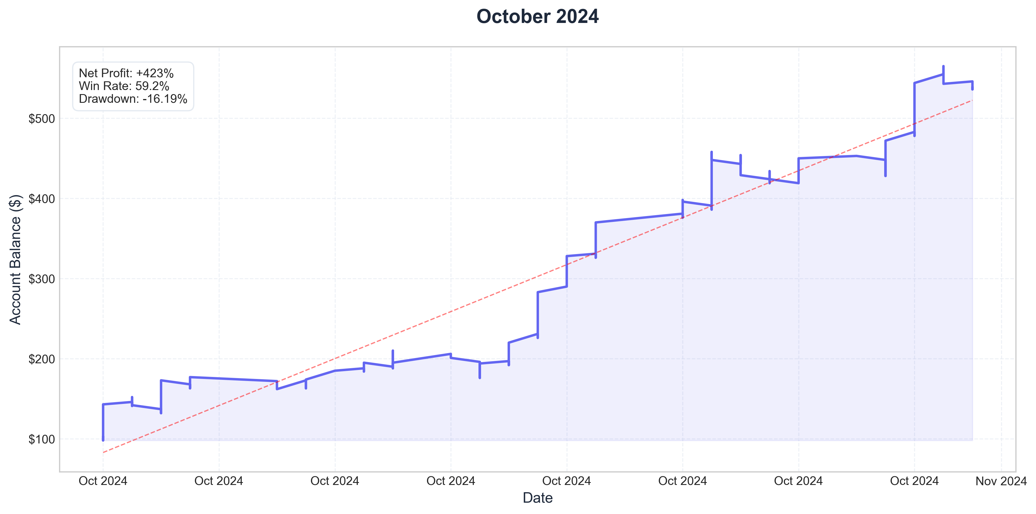 October 2024