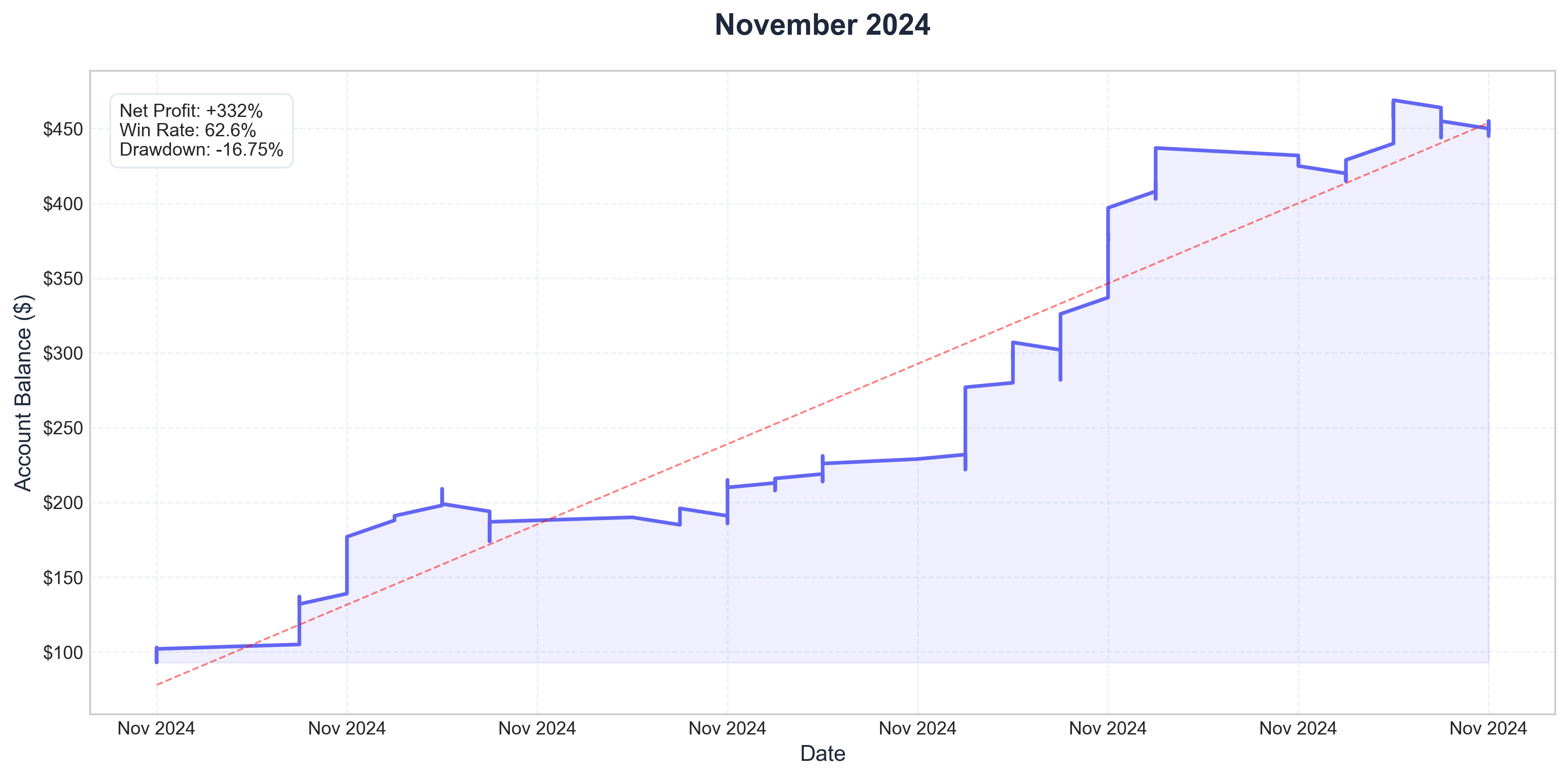 November 2024
