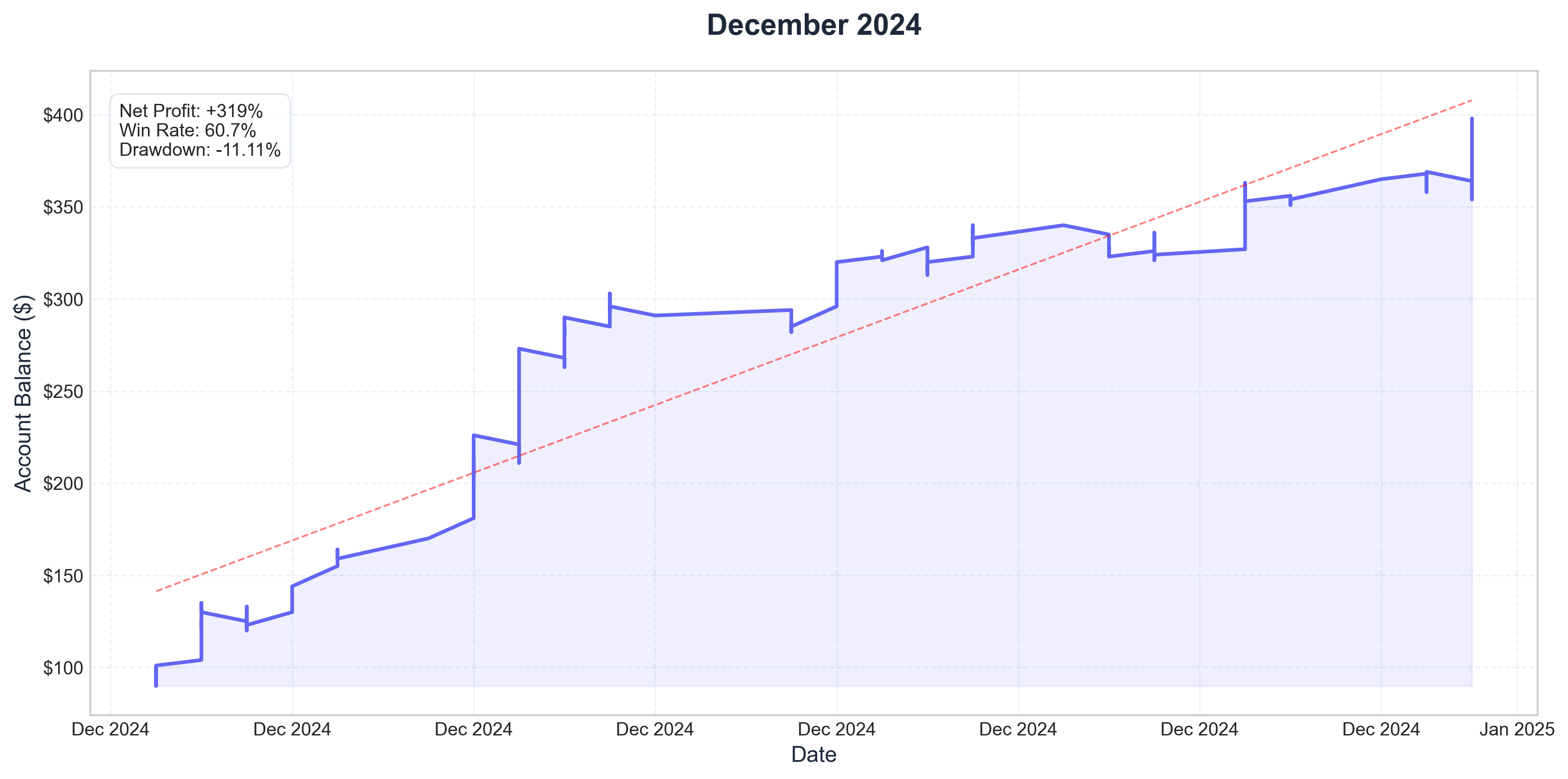 December 2024