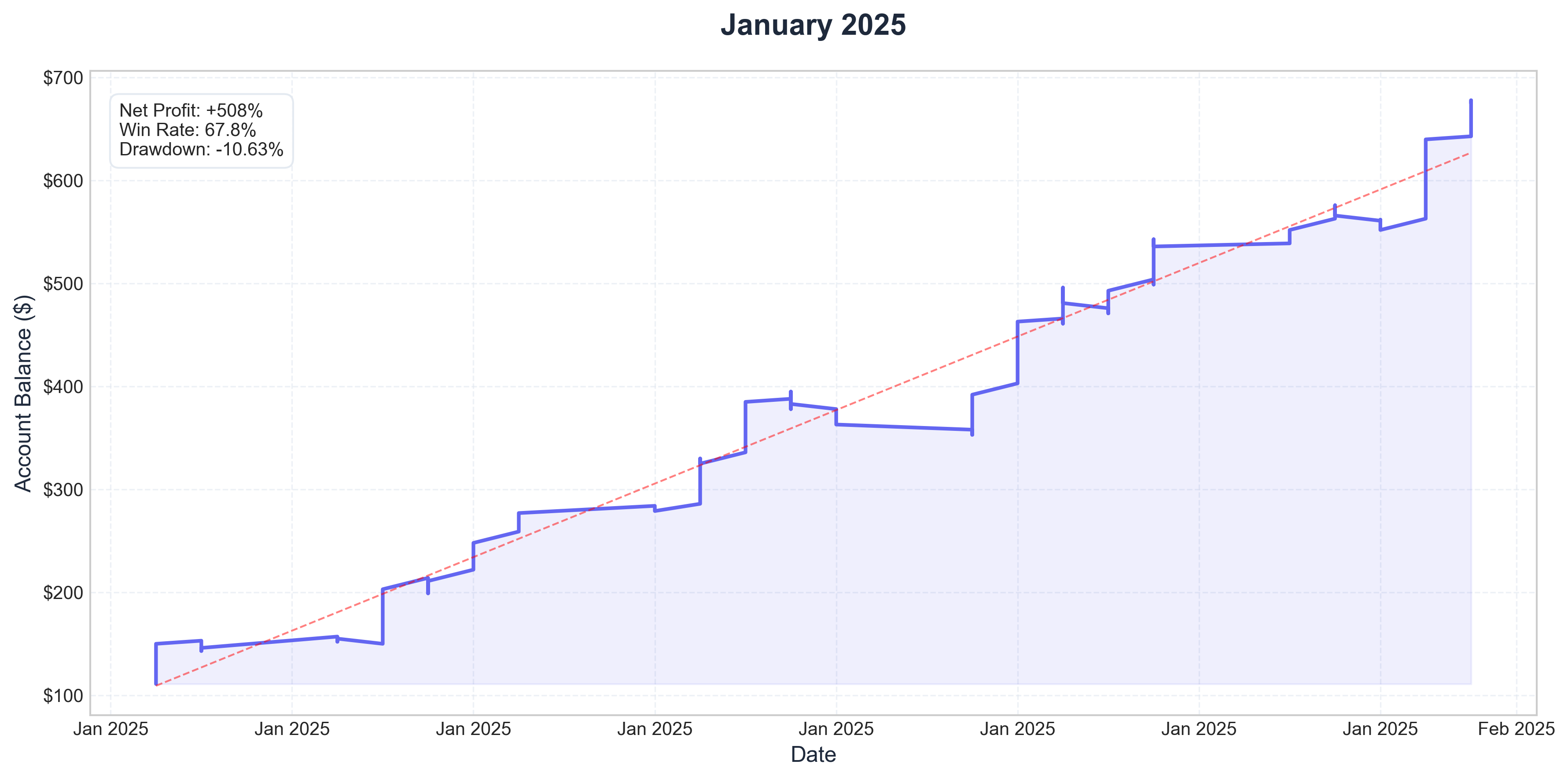 January 2025