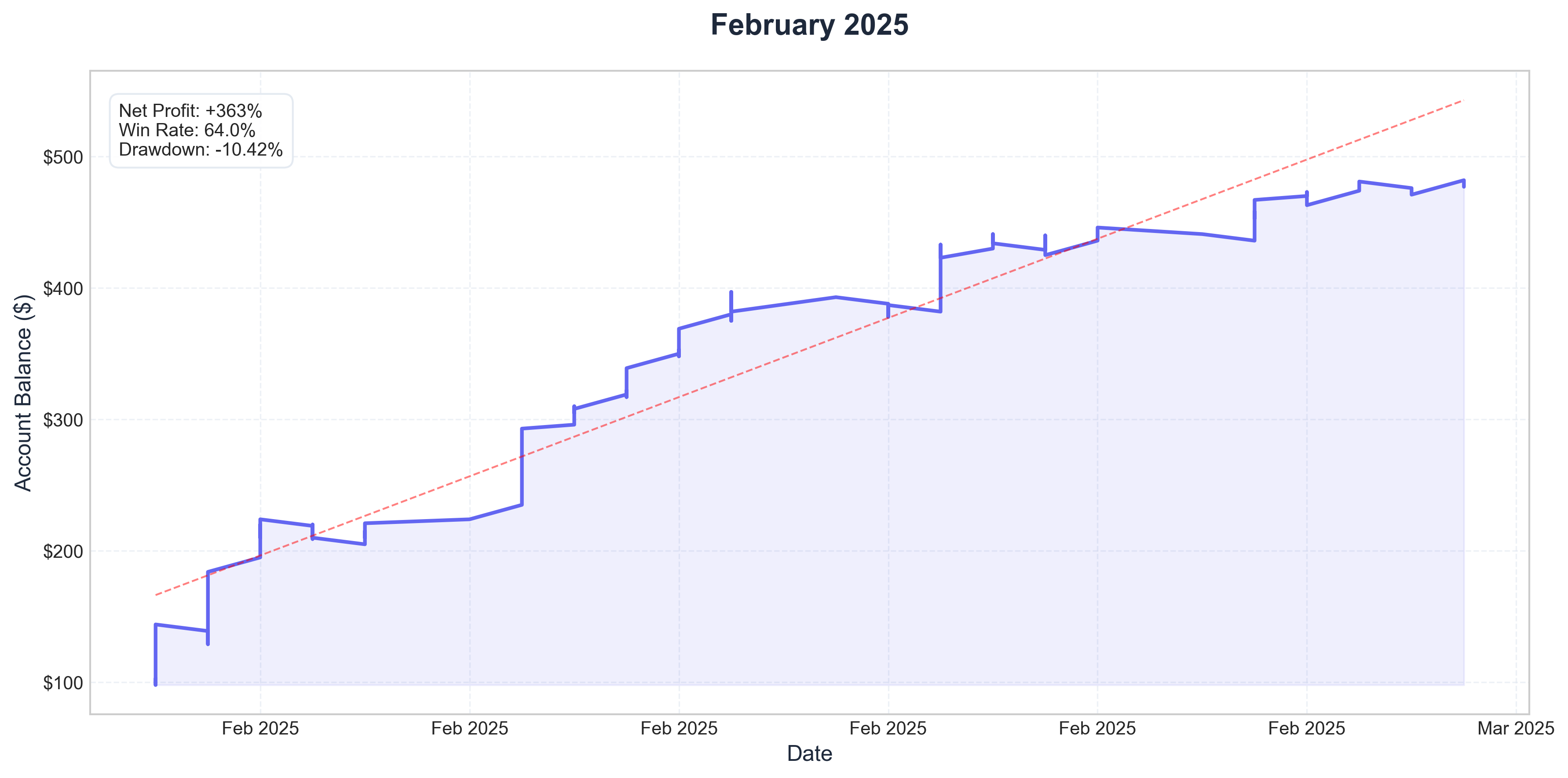 February 2025
