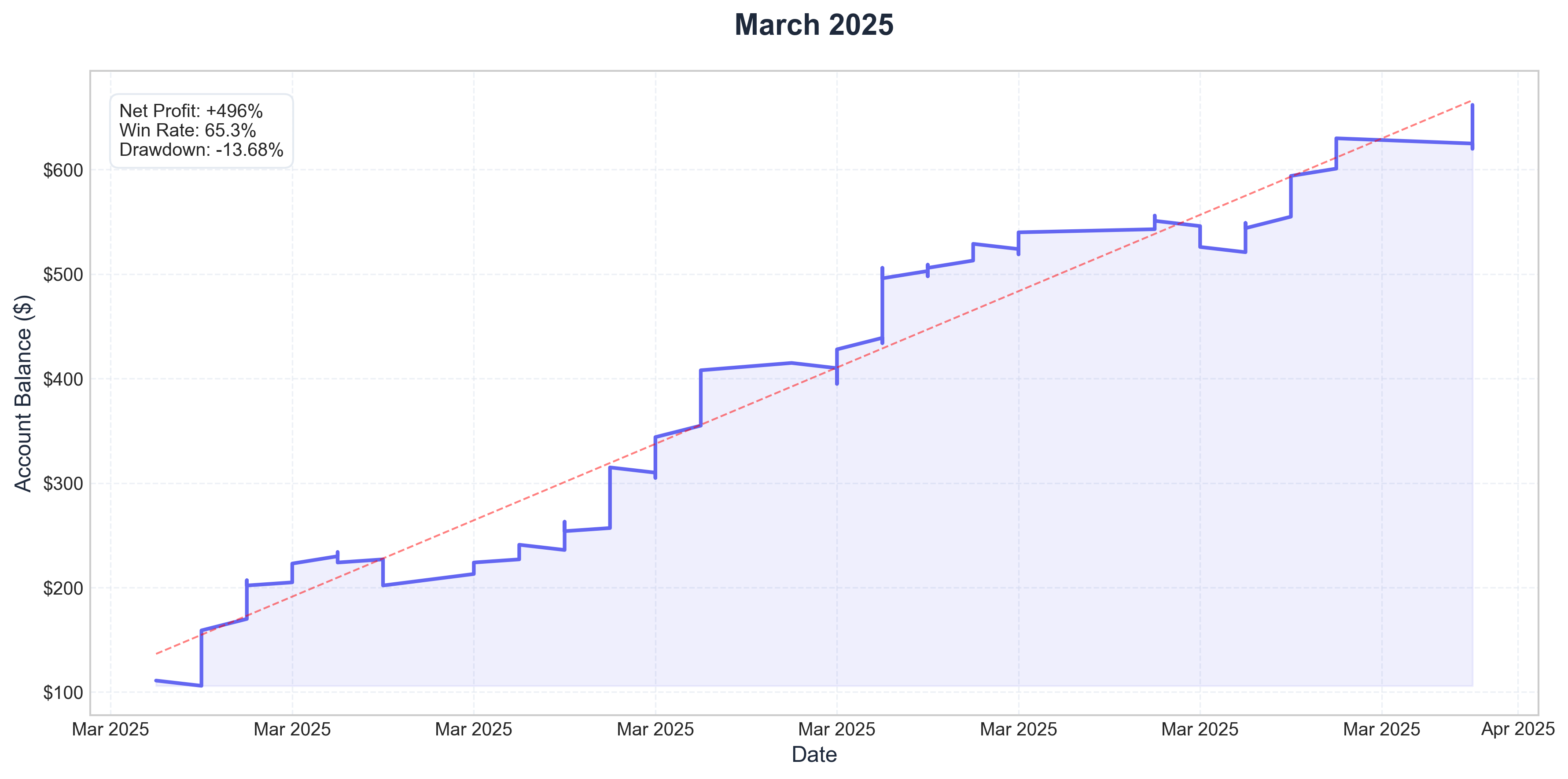 March 2025