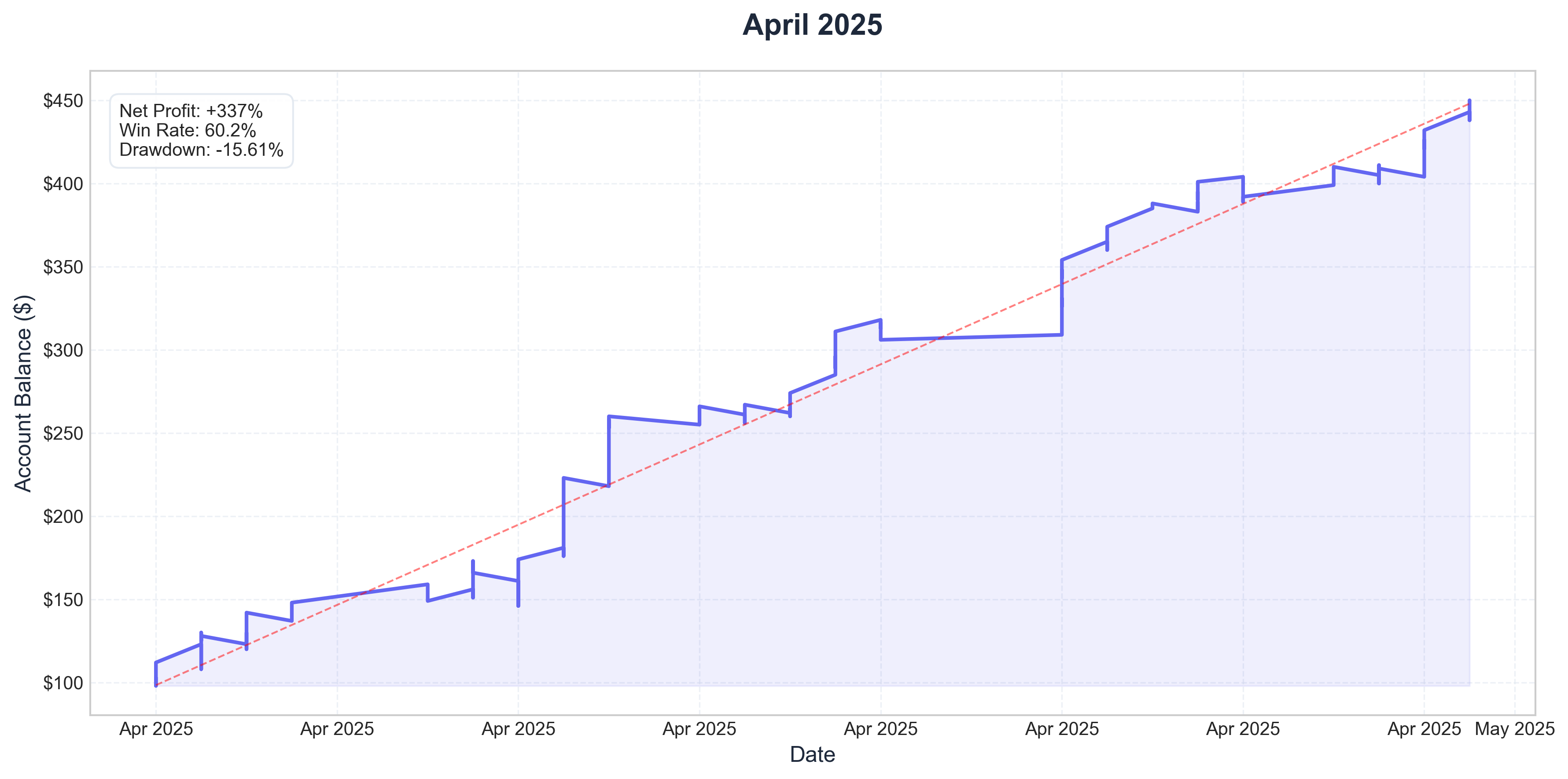 April 2025