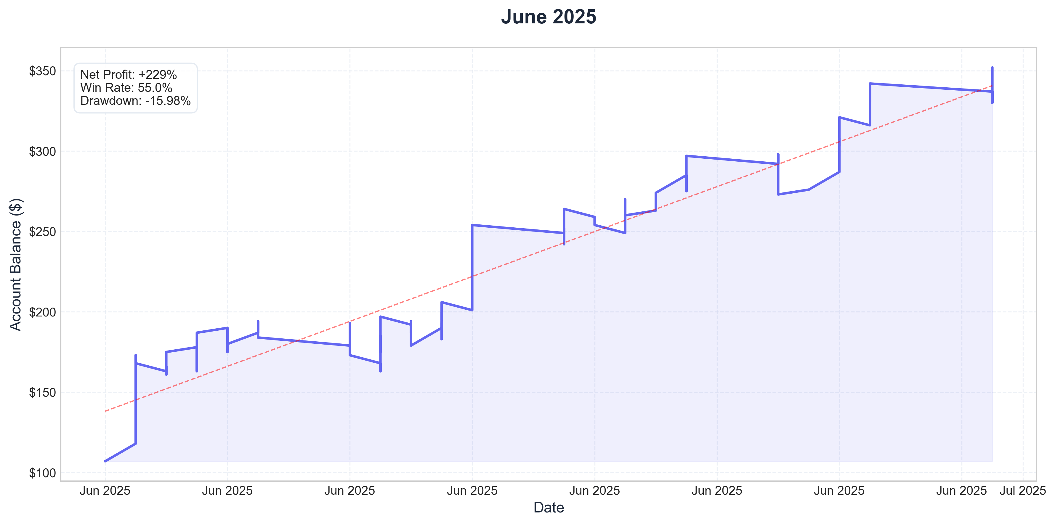 June 2025