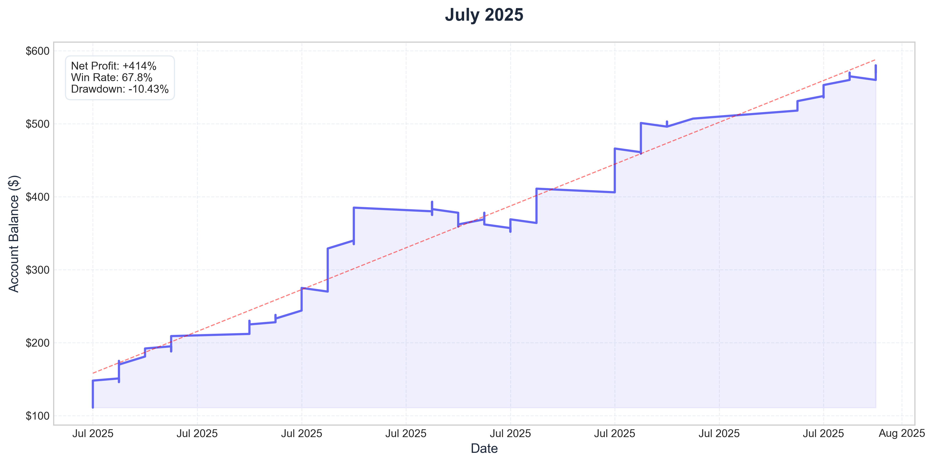 July 2025