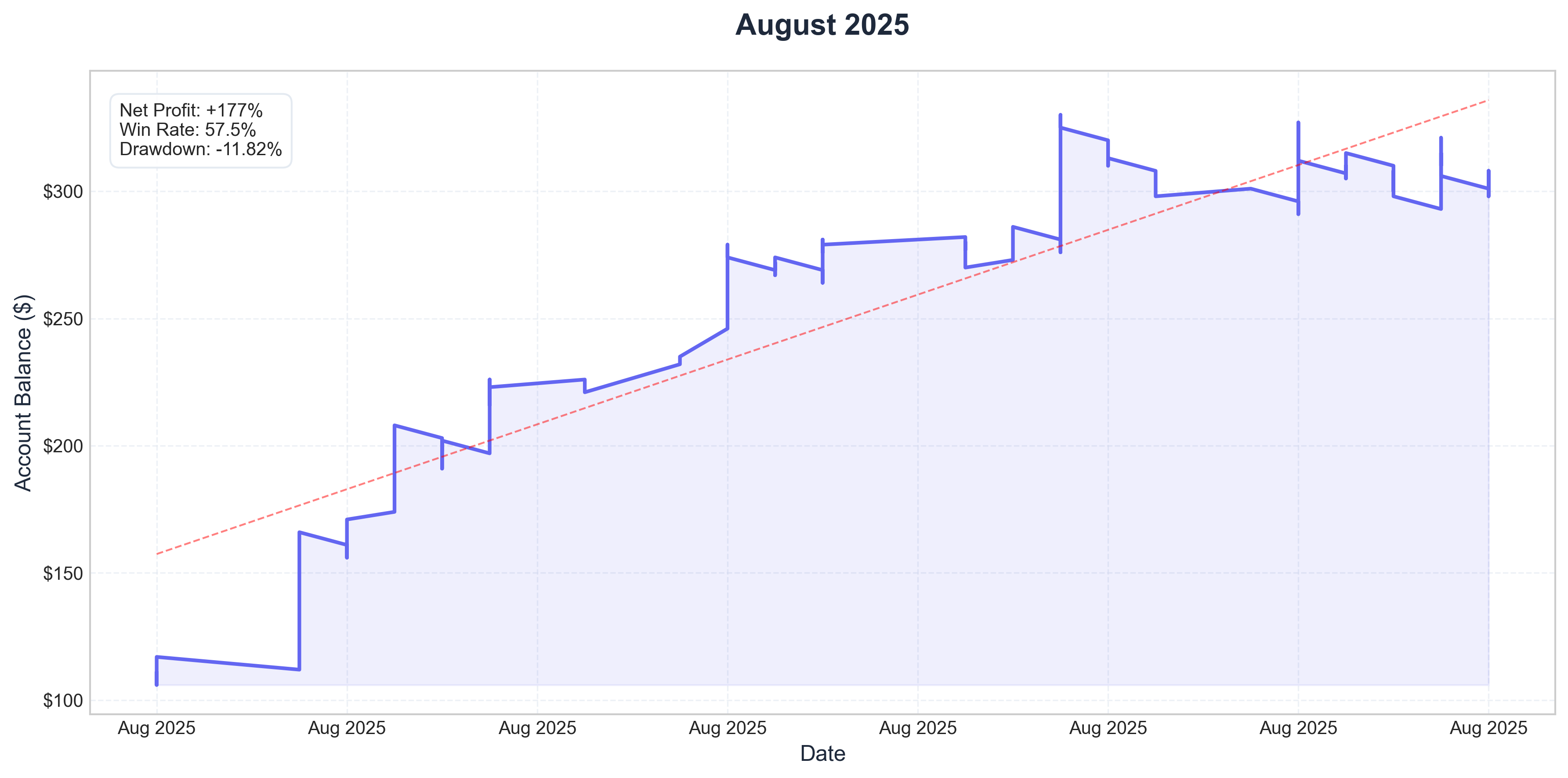 August 2025