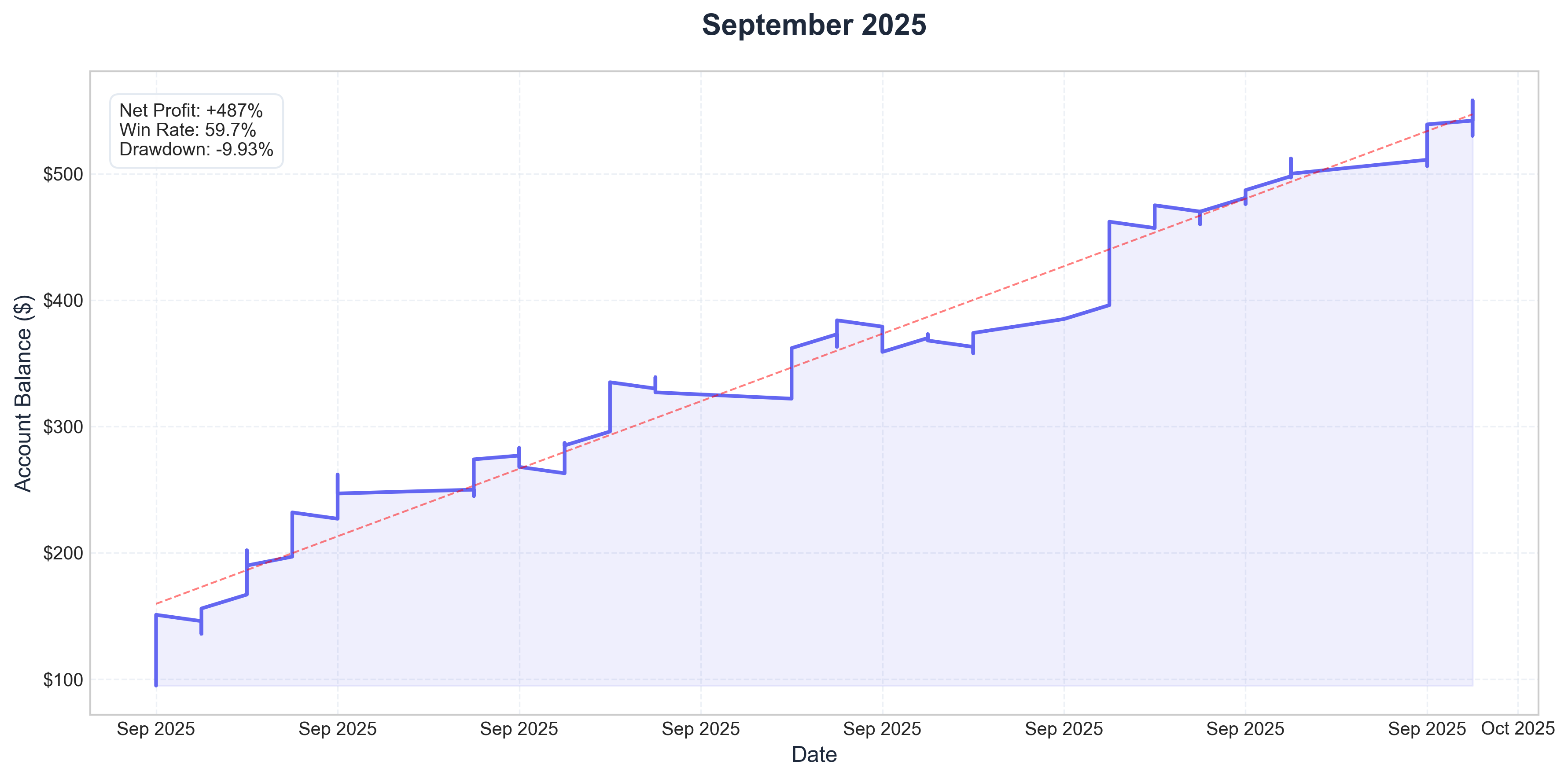 September 2025