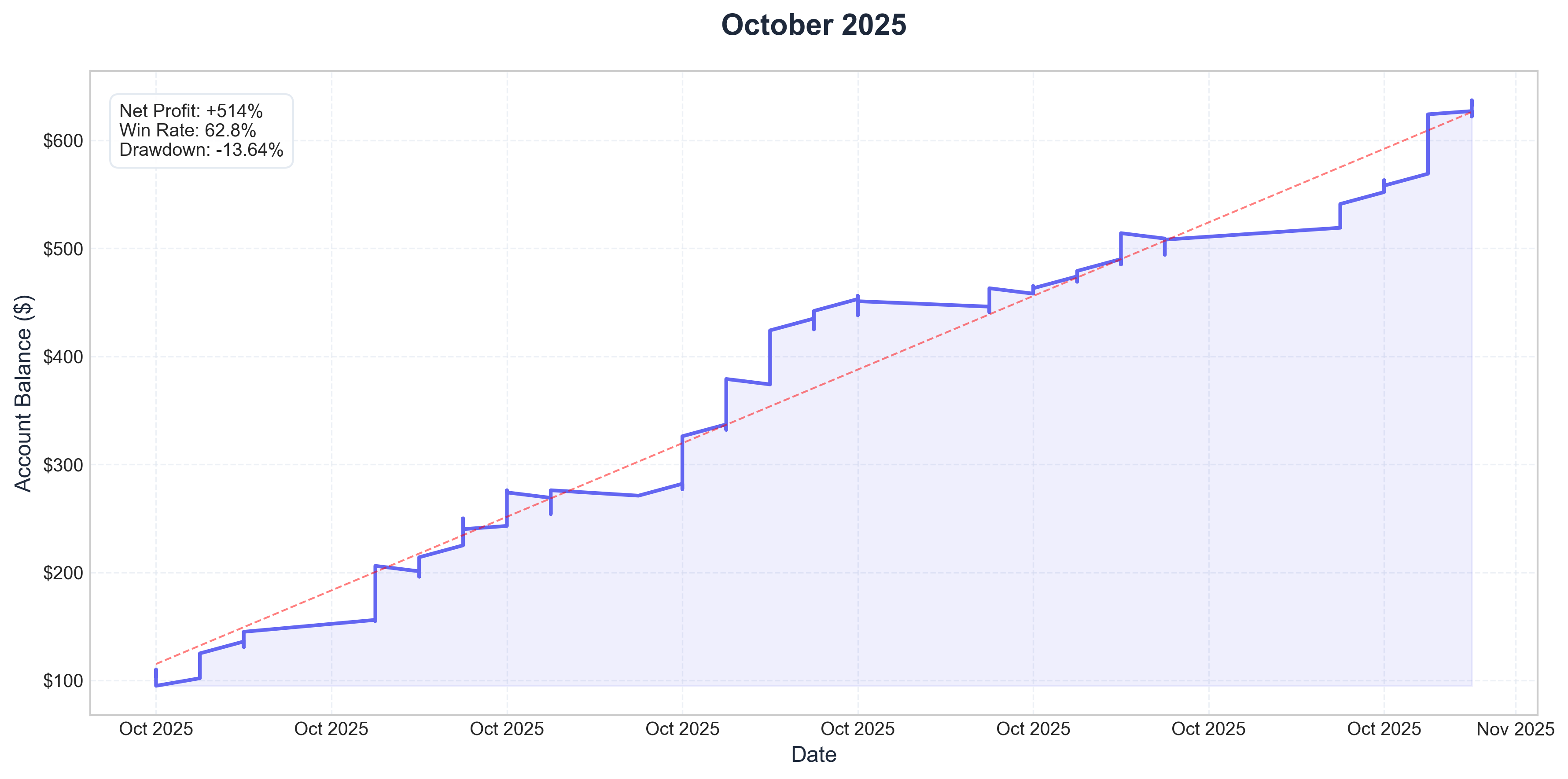 October 2025