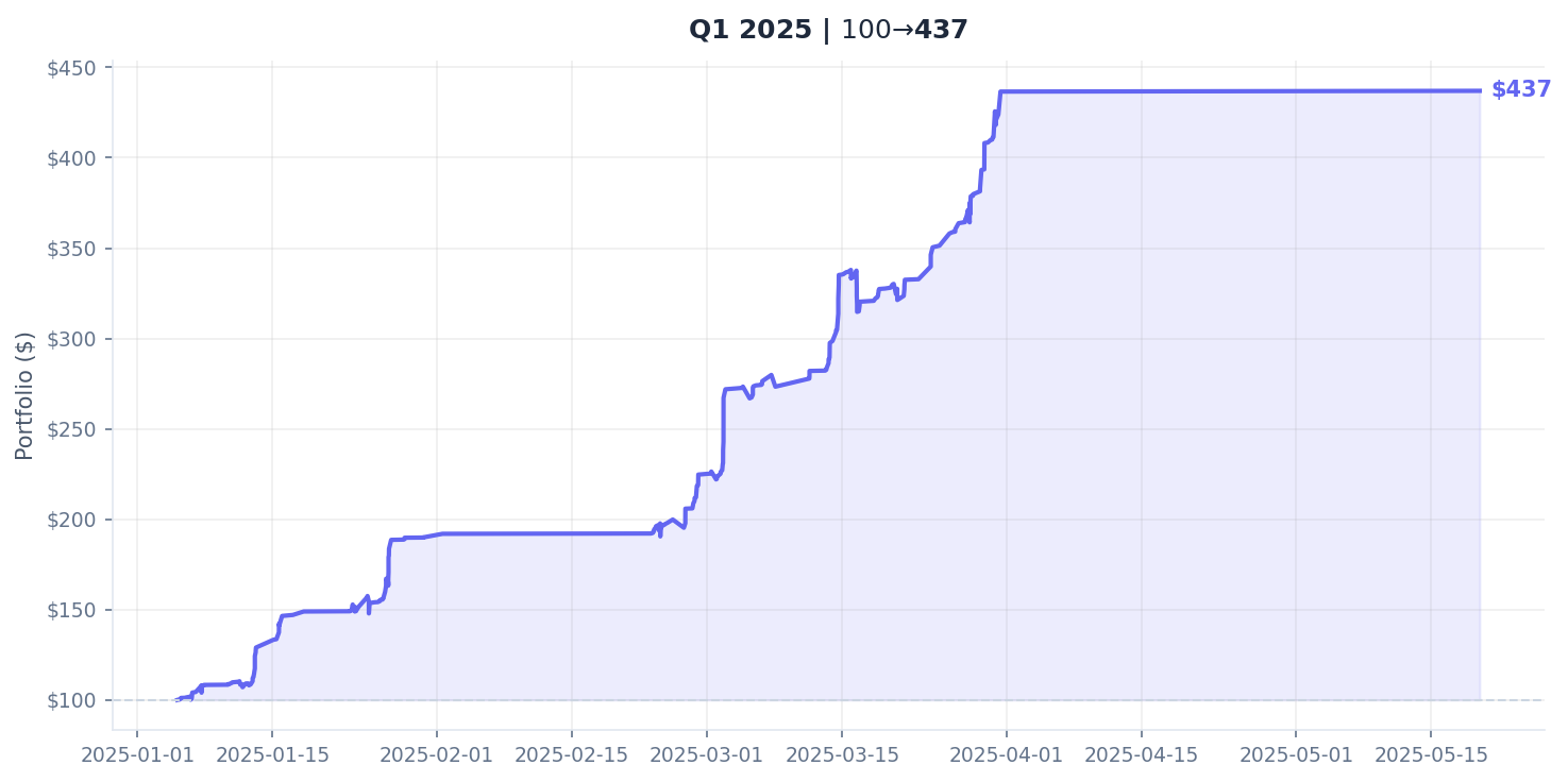 Q1 Equity Curve
